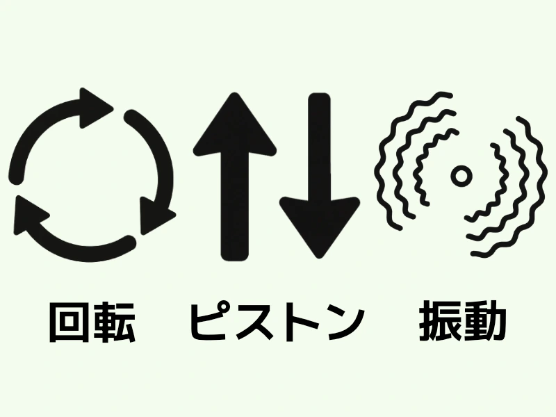 ピストン型・回転型・振動型のイラスト比較